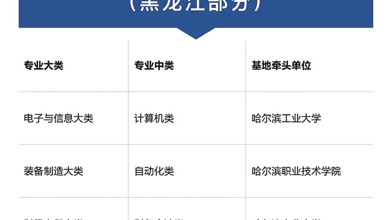 机电建造师培训课程大纲：揭秘课程结构与学习要点